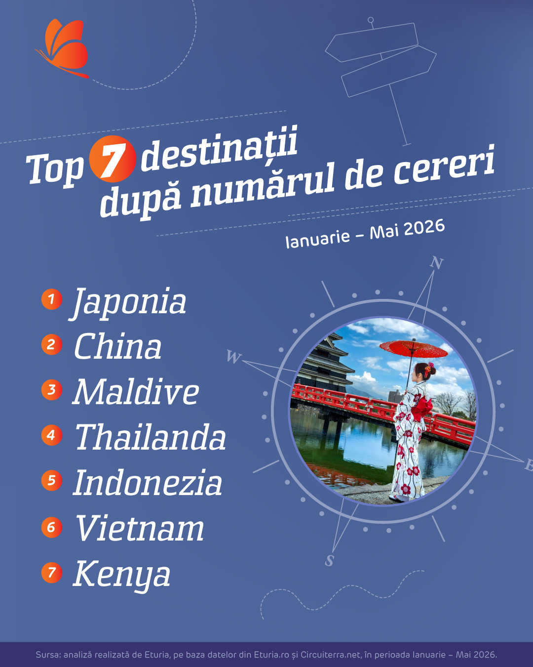 Eturia: Asia, Oceanul Indian și Africa domină preferințele românilor pentru vacanțe exotice